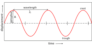 wave